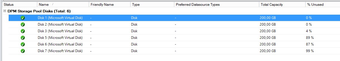 klassischer DPM-Storage: