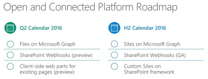 SharePoint Roadmap 3