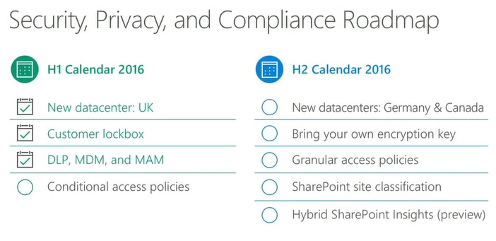 SharePoint Roadmap 4