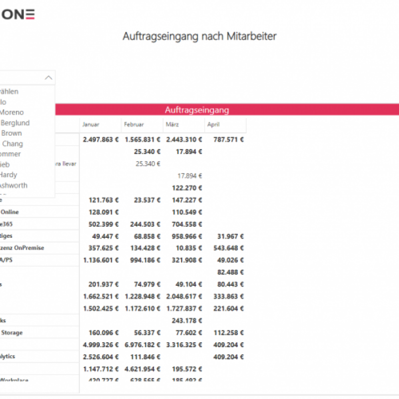 salesdashboard-3-500x500