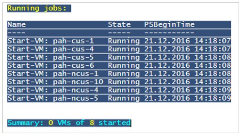Azure Jobs überwachen